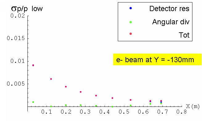 strutture:lnf:da:plasmonx:lpa:spectrometer:spp_l_vs_position_130.jpg