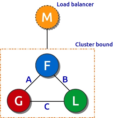 strutture:lnf:dr:calcolo:sistemi:cluster_nodes.jpg