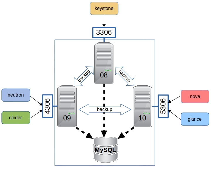 mysql-three-heads.jpg