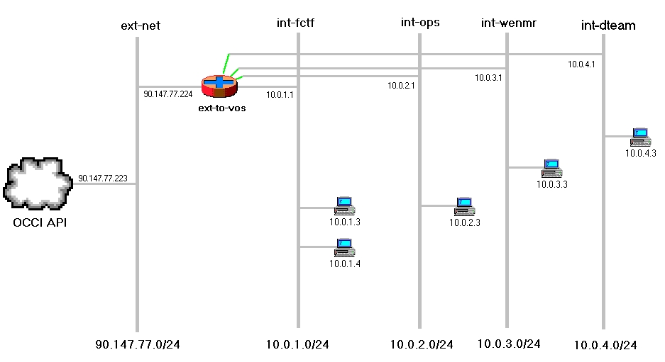 Network Topology