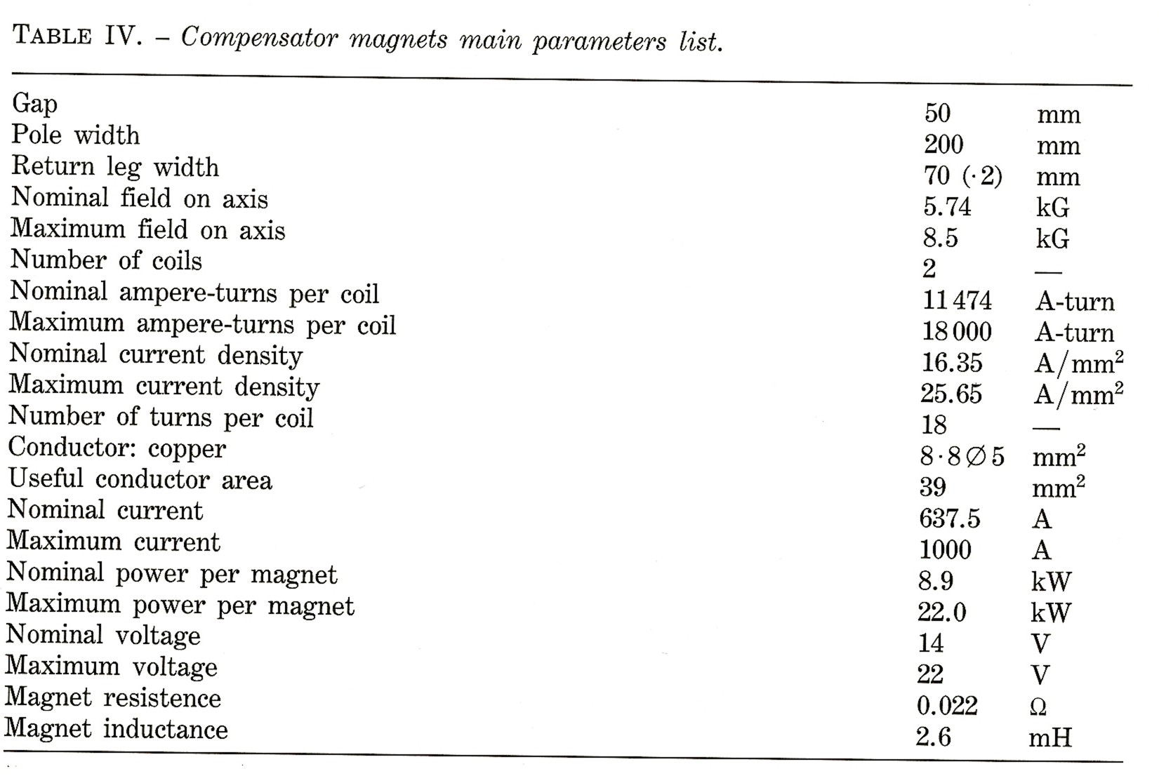 Specification Table