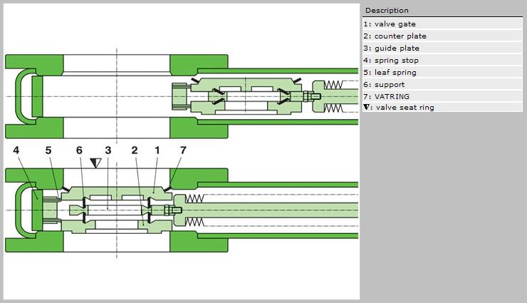 schema sezionamento