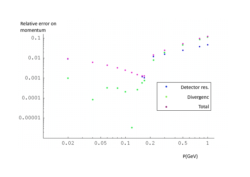 strutture:lnf:da:plasmonx:lpa:specperform.jpg